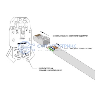фото Разъем UTP RJ-45 (8P8C), CAT 5e PROconnect
