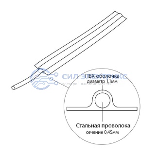 фото Проволока упаковочная в ПВХ REXANT, черная, бухта 250 м