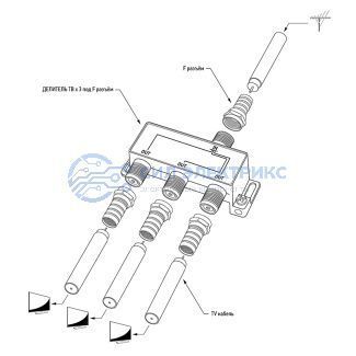 фото Делитель ТВ х 3 + 4шт. F BOX 5-1000МГц GOLD REXANT